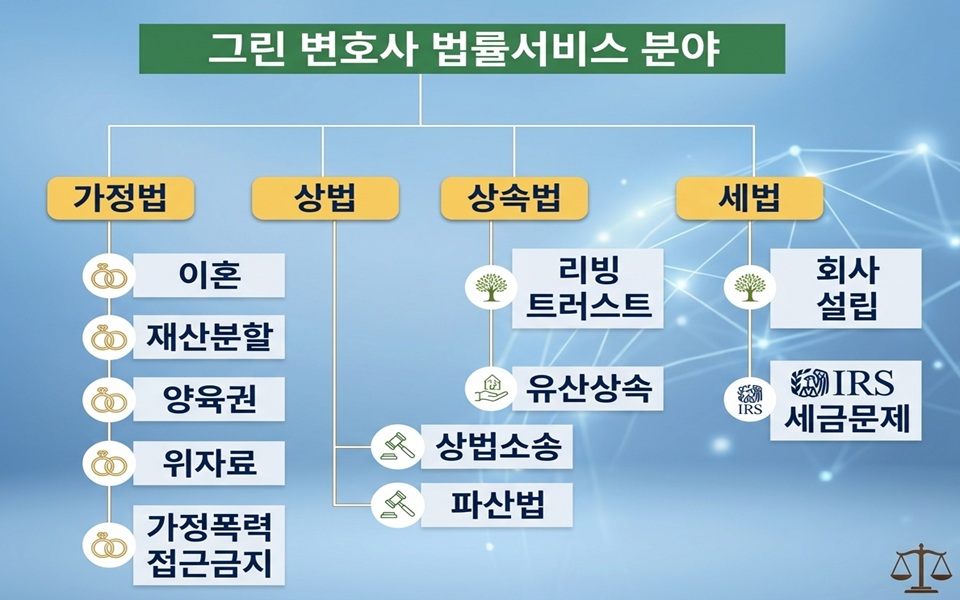 LA 가정법 변호사, 엘에이 가정법 변호사, 그린 변호사, 한국어 가정법 변호사,30.jpg